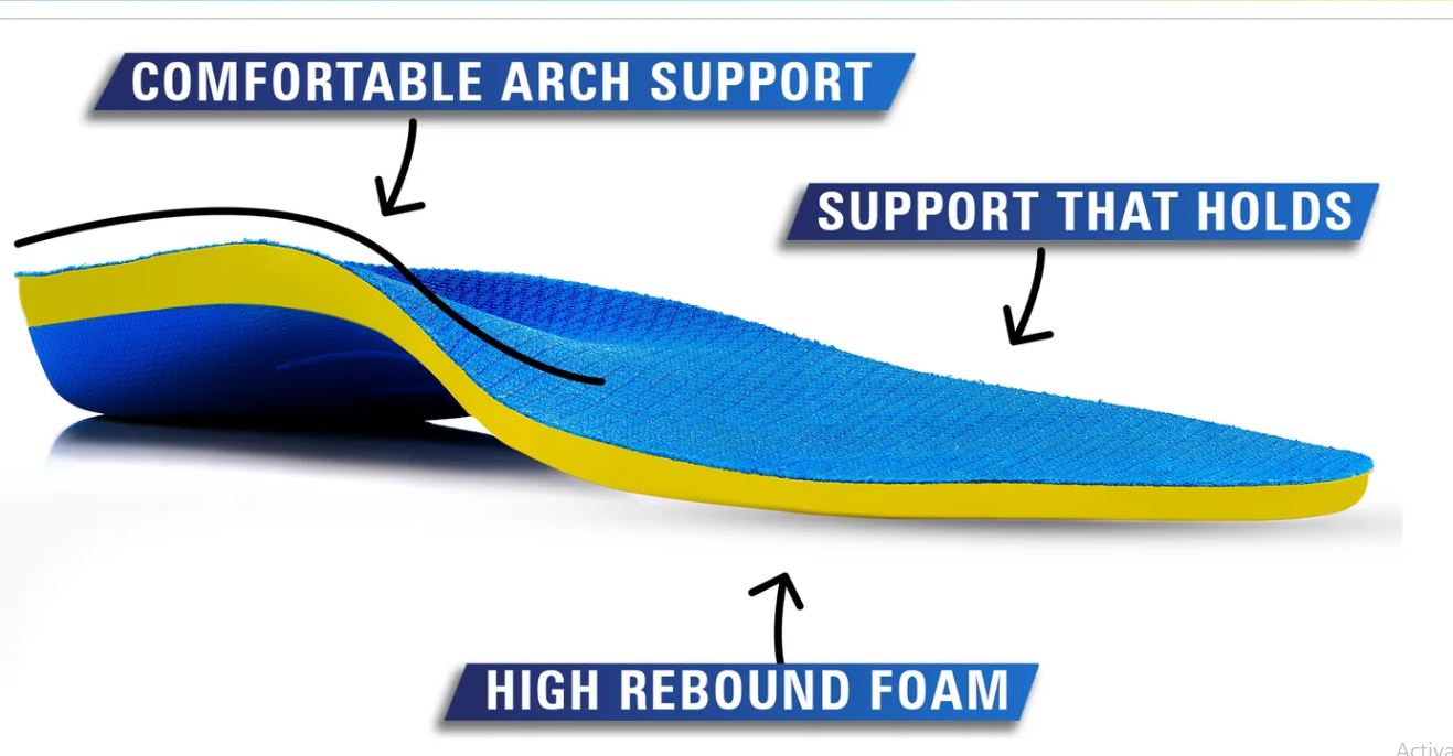 Perfect Insoles for Foot Pain Relief